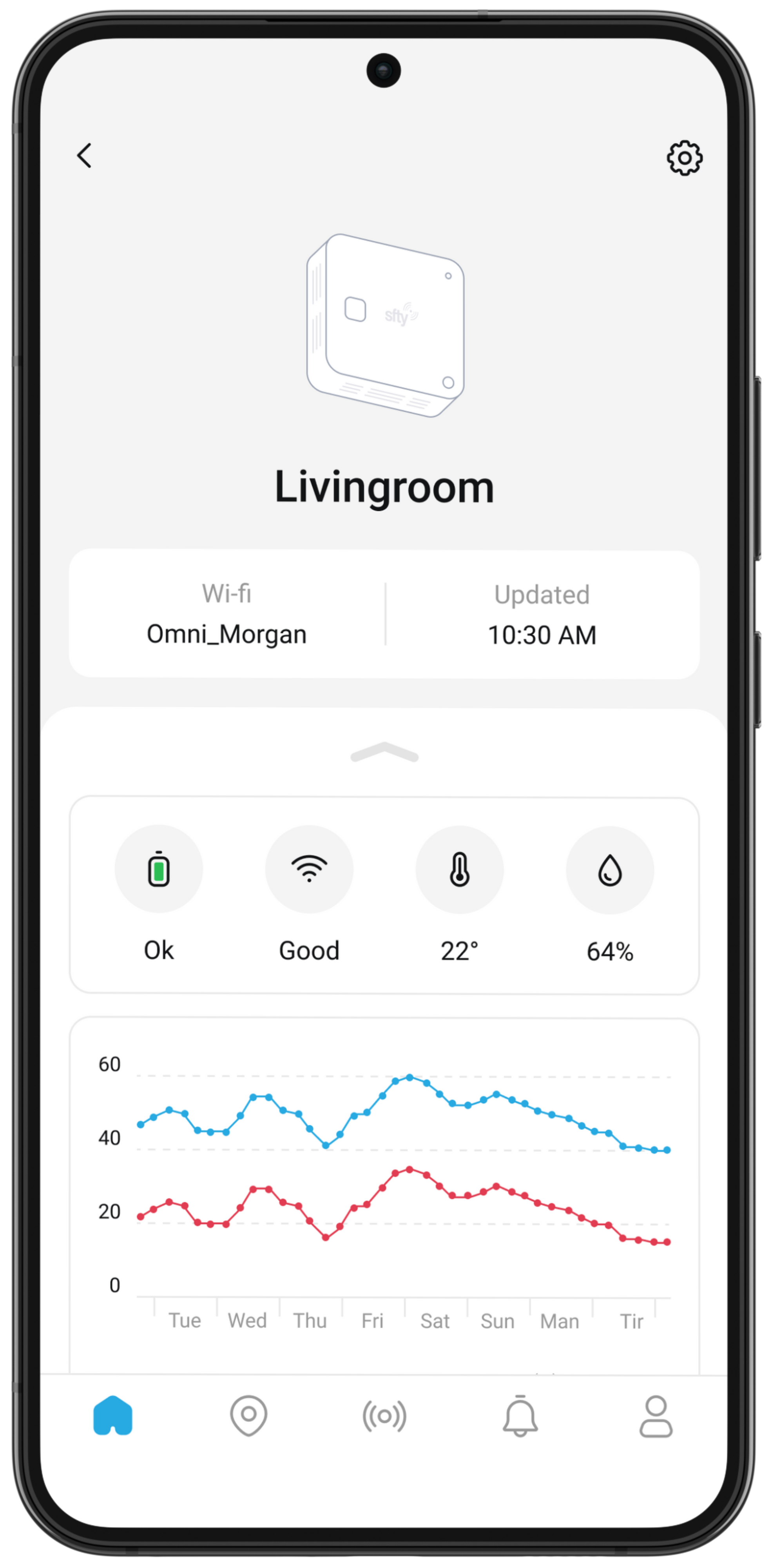 Re design Av Sfty App Sfty Support